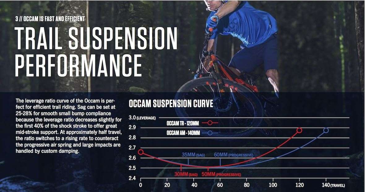 occamsusp